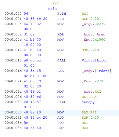 basic shellcode disassembly