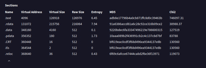 encrypted shellcode loader entropy